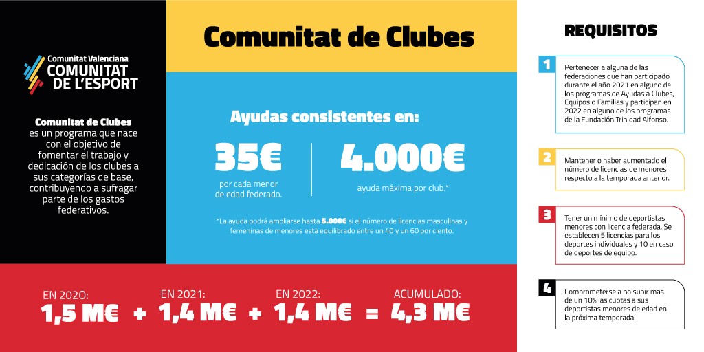 COMUNITAT DE CLUBES