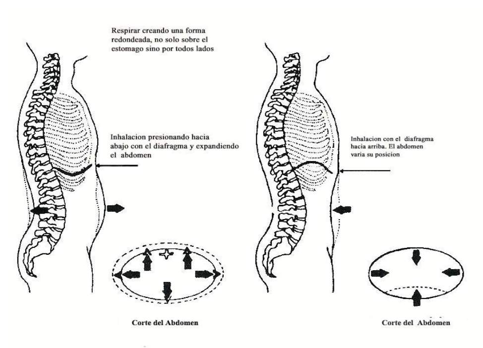 Respiración y karate